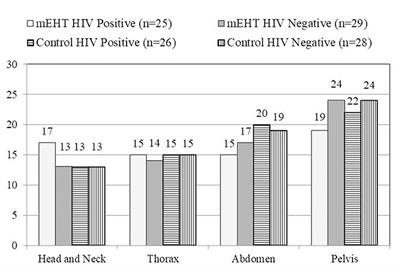 Potentiation of the Abscopal Effect by Modulated Electro-Hyperthermia in Locally Advanced Cervical Cancer Patients